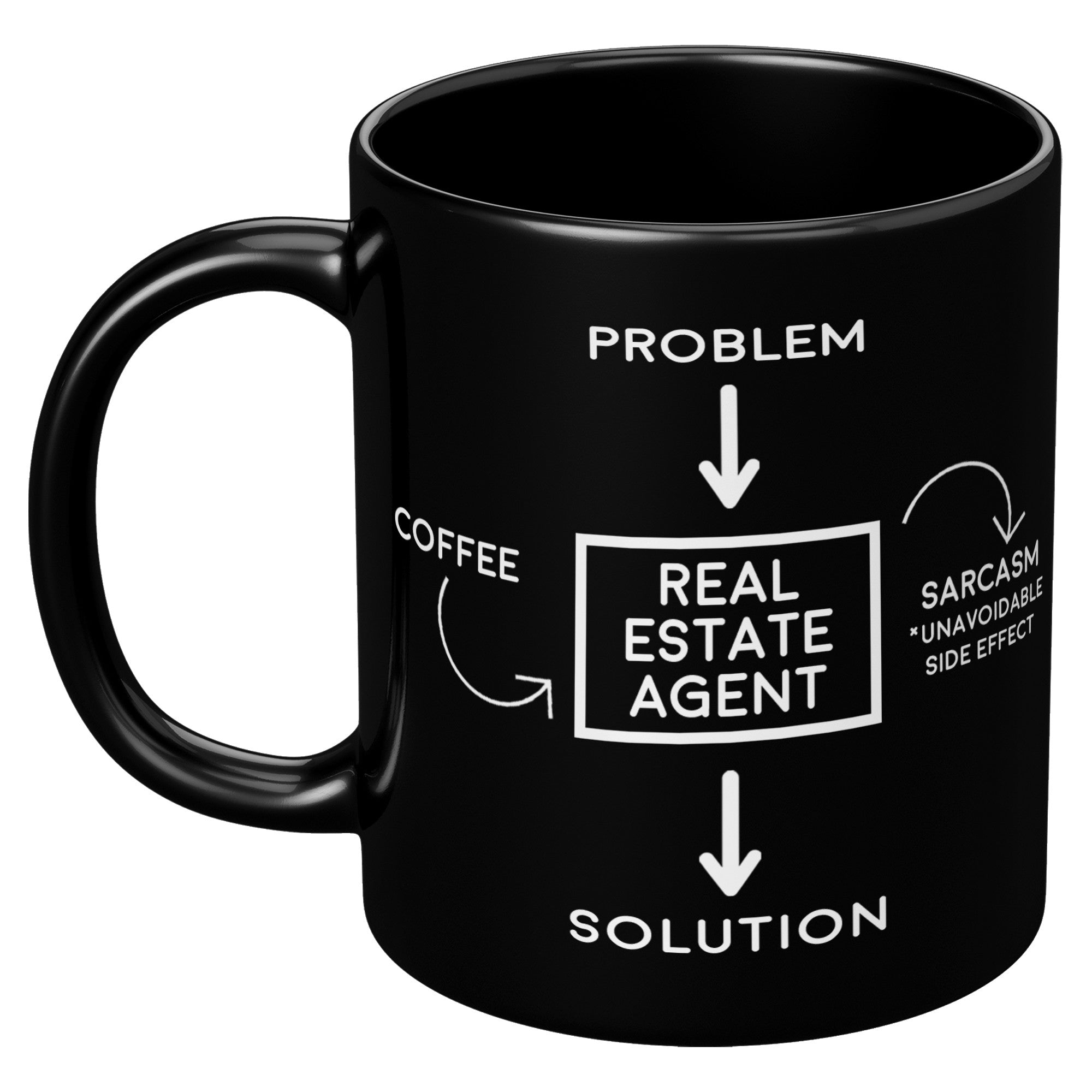 11OZ BLACK MUG - Problem Sarcasm Real Estate
