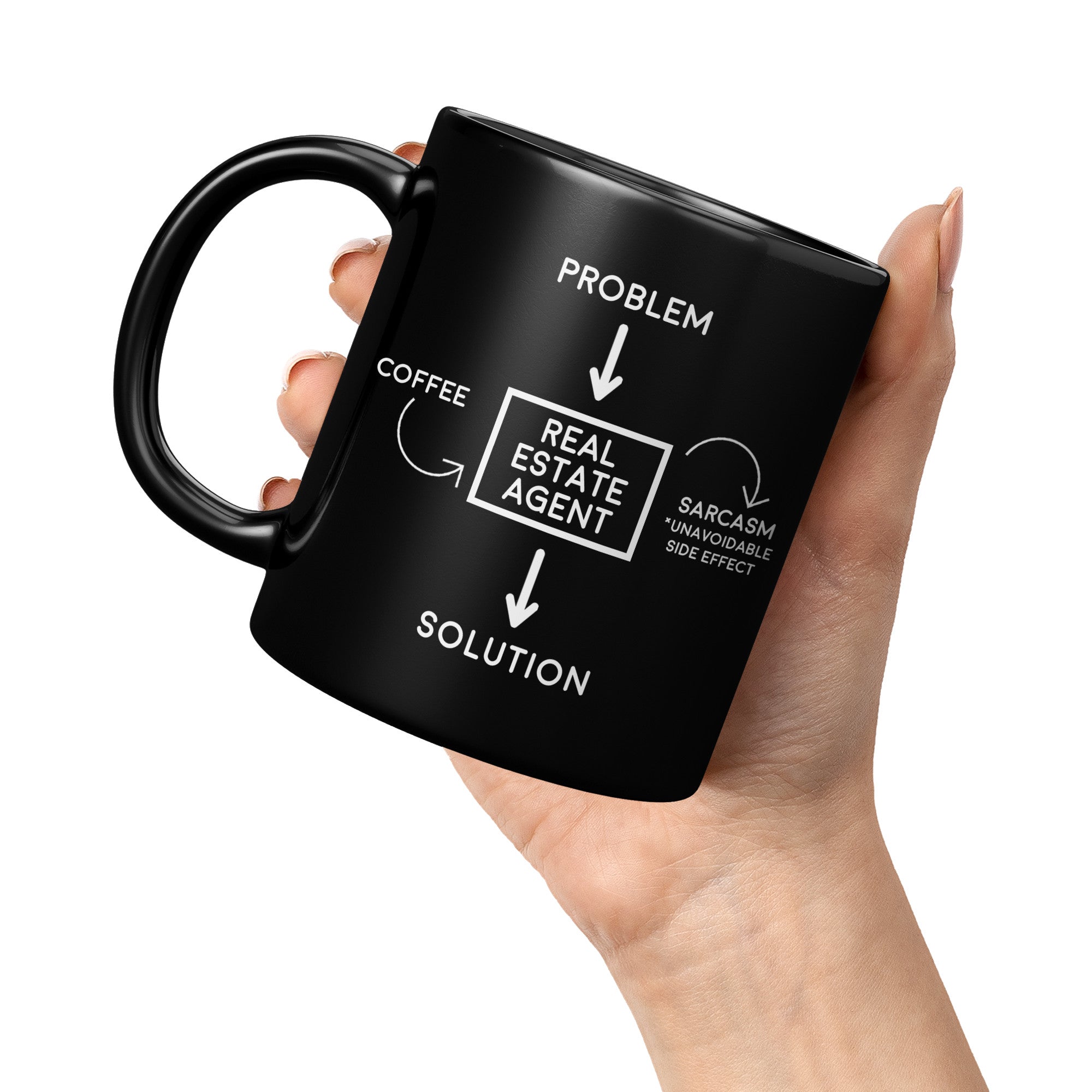 11OZ BLACK MUG - Problem Sarcasm Real Estate