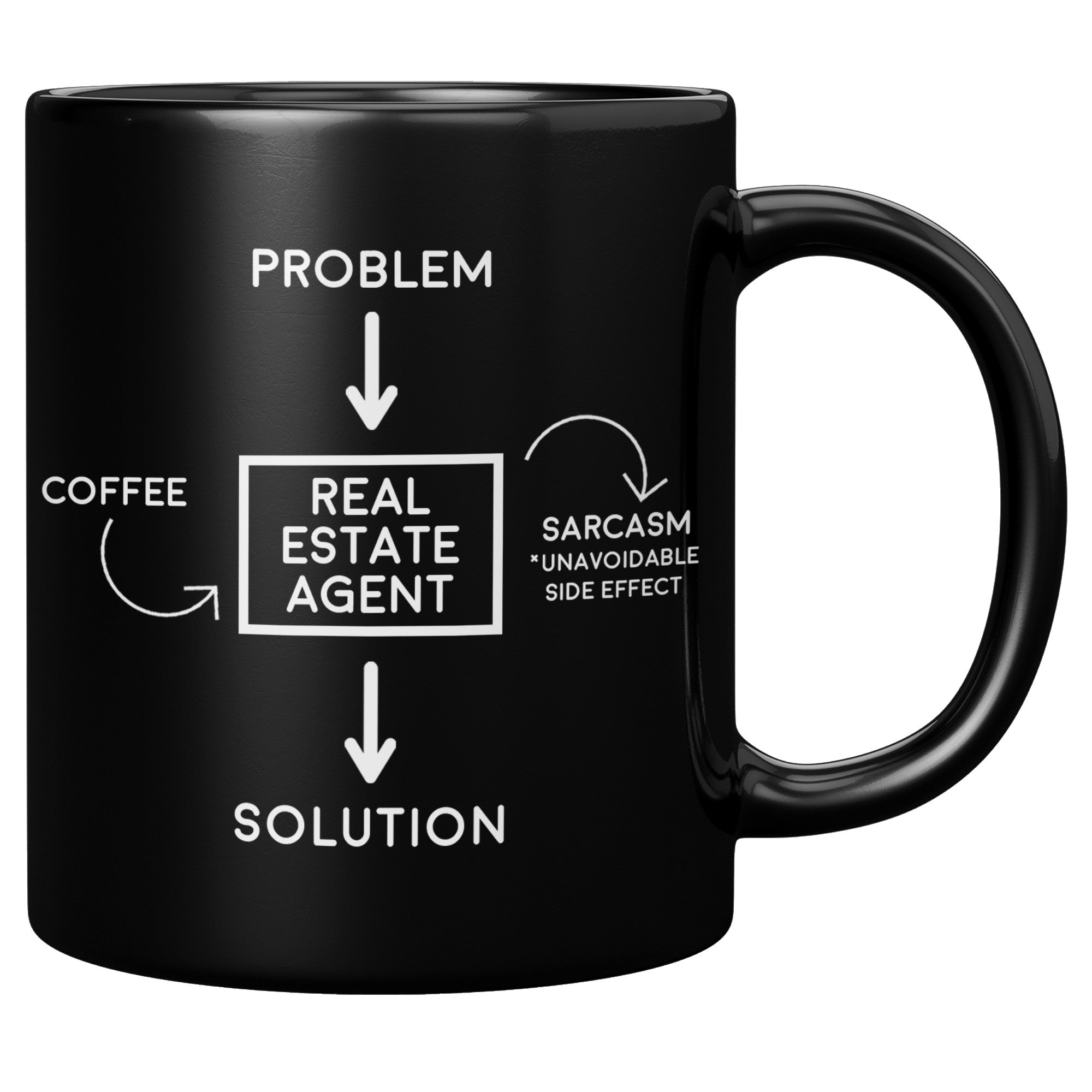 11OZ BLACK MUG - Problem Sarcasm Real Estate