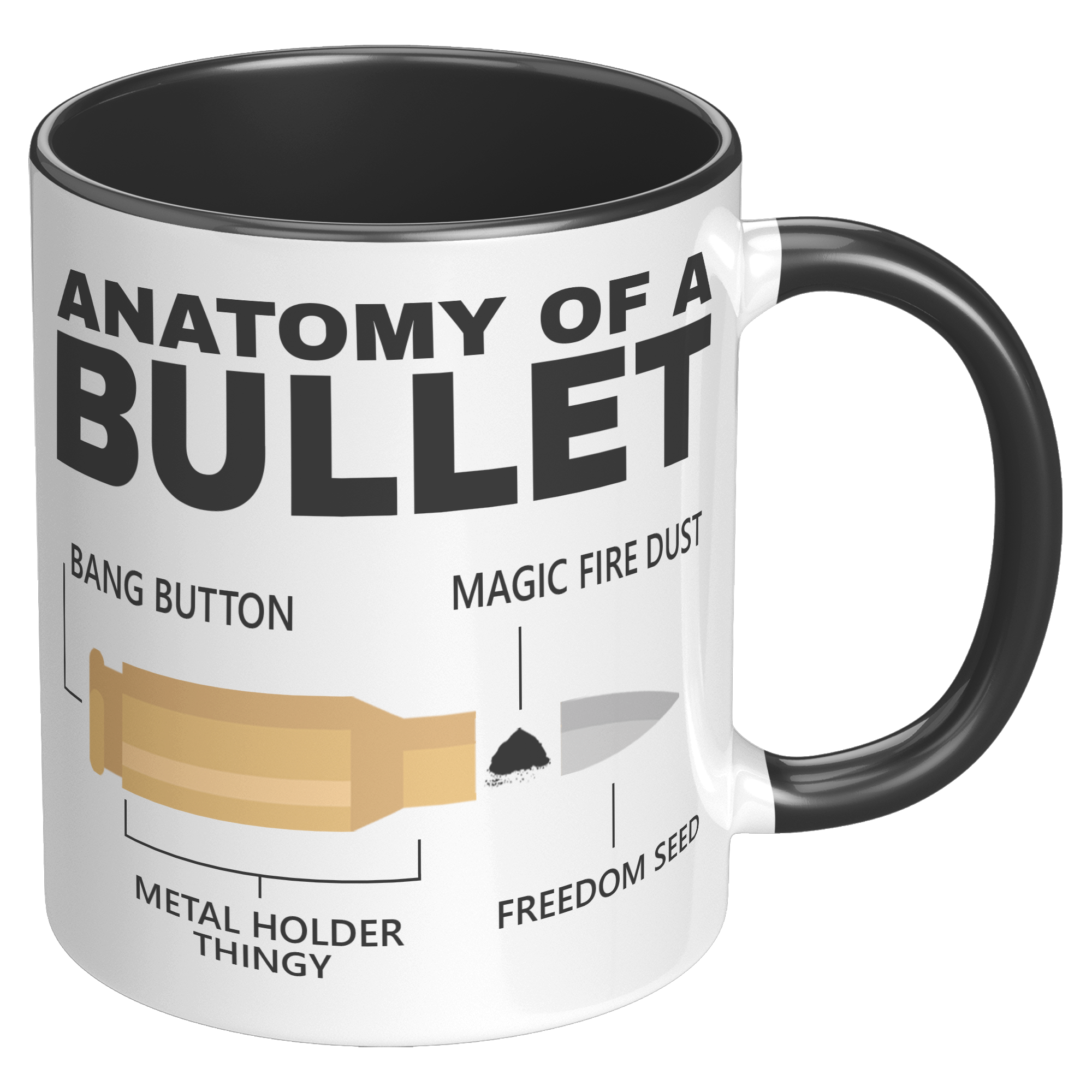 11oz_Accent_Mug_-_Anatomy_of_a_Bullet_RH_Black_Mockup.png_15394969