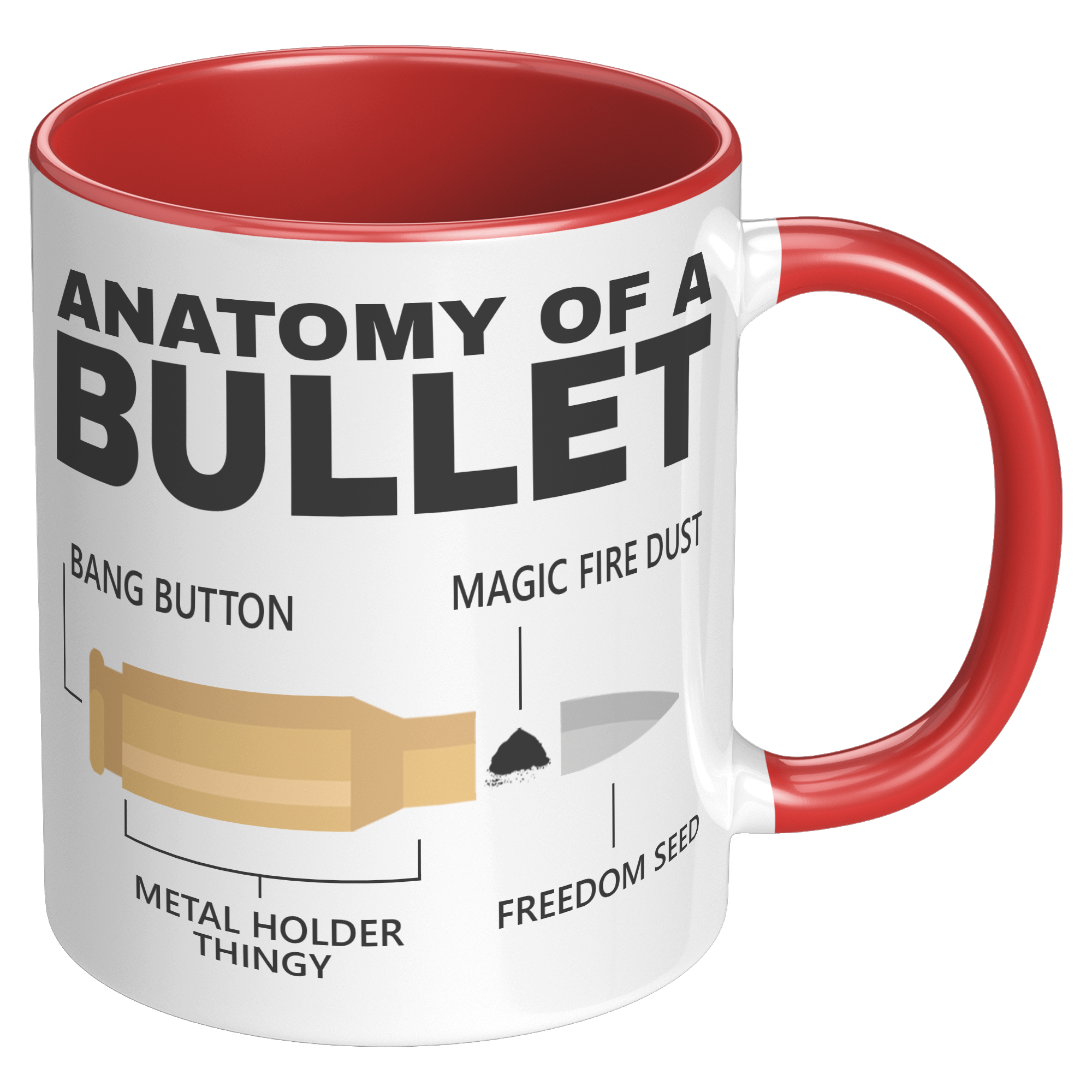 11oz_Accent_Mug_-_Anatomy_of_a_Bullet_RH_Red_Mockup.png_15394972
