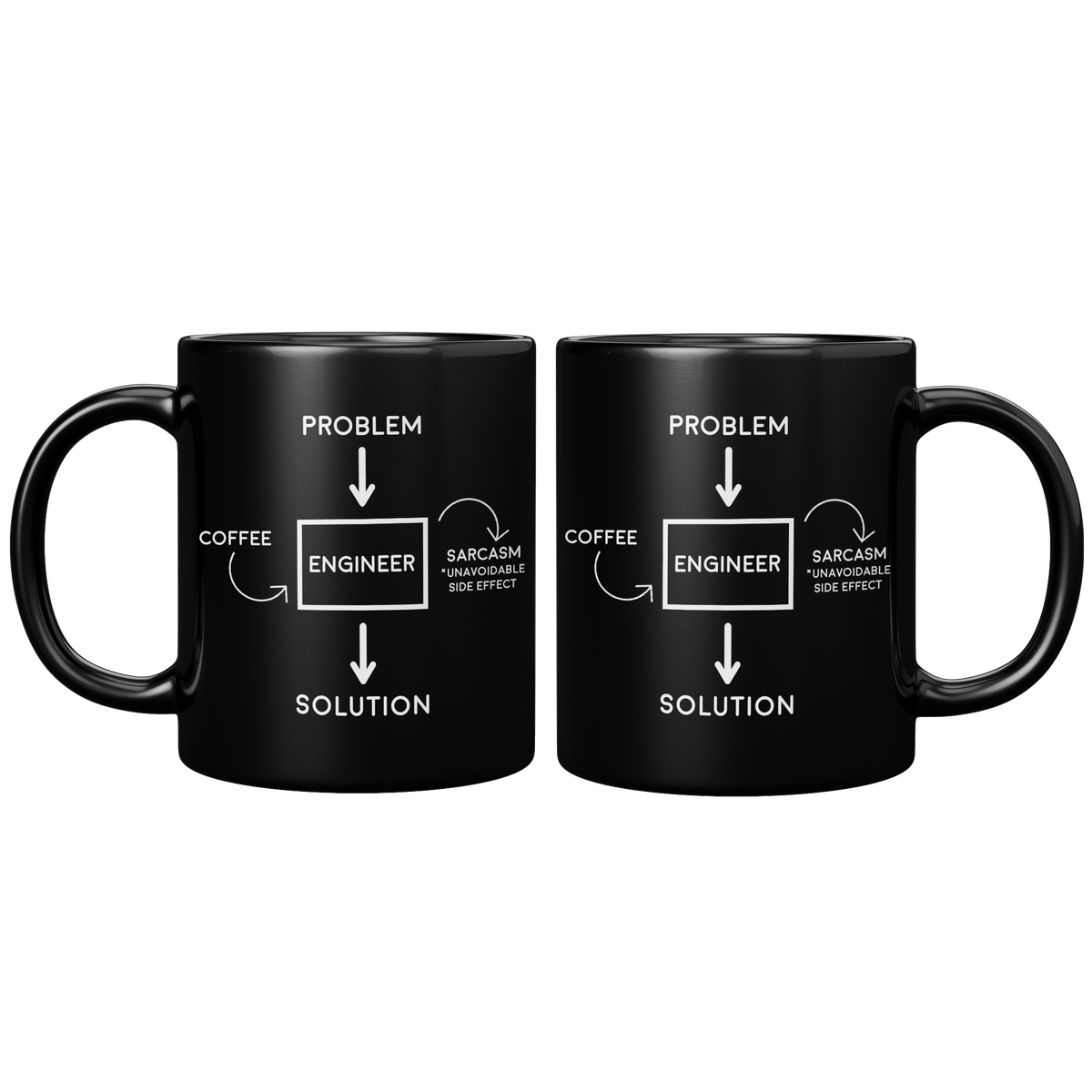 11oz_Black_Mug_-_Engineer_Problem_Sarcas_11oz_Black_FrontBack_Mockup.png_15282116