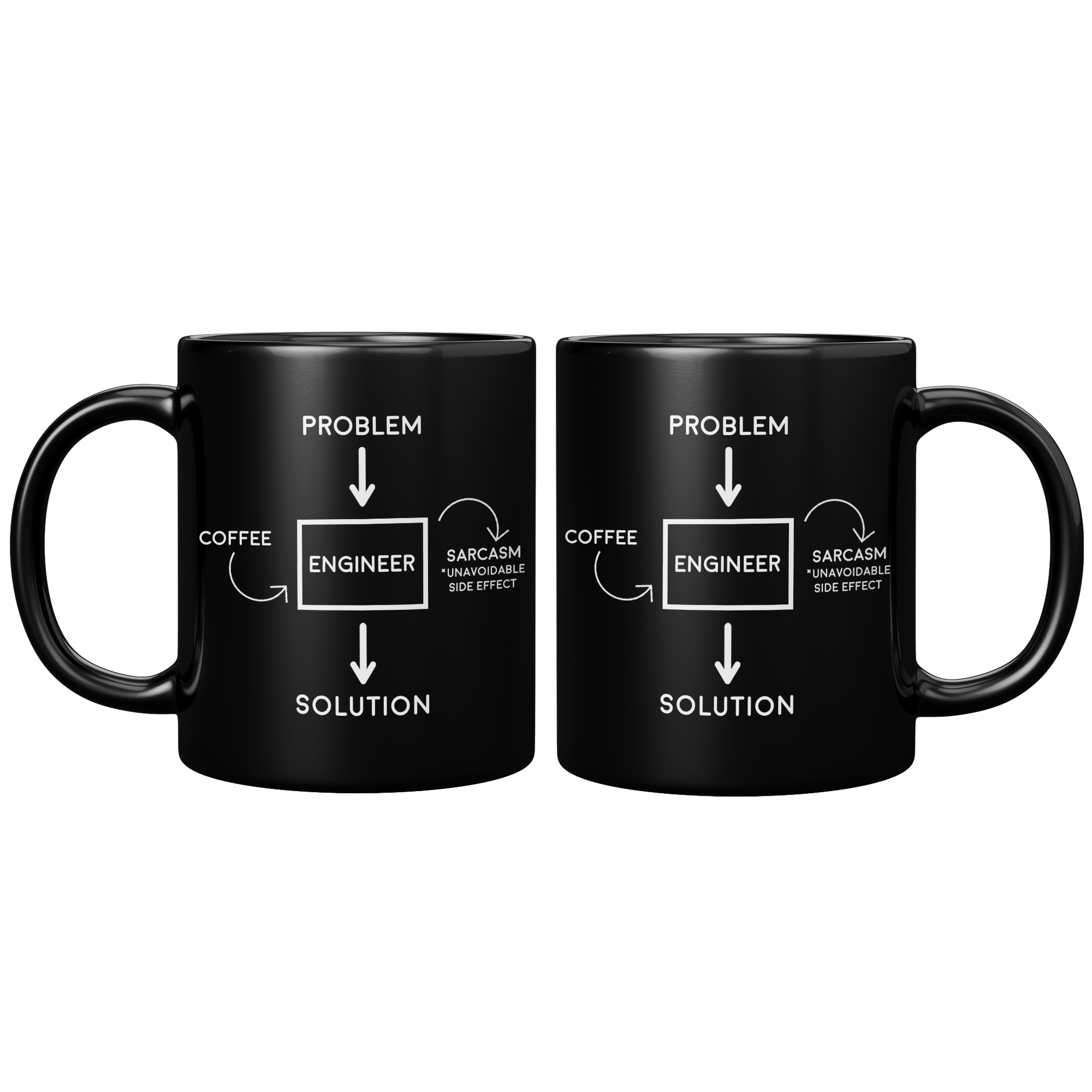 11oz_Black_Mug_-_Engineer_Problem_Sarcas_11oz_Black_FrontBack_Mockup.png_15282116