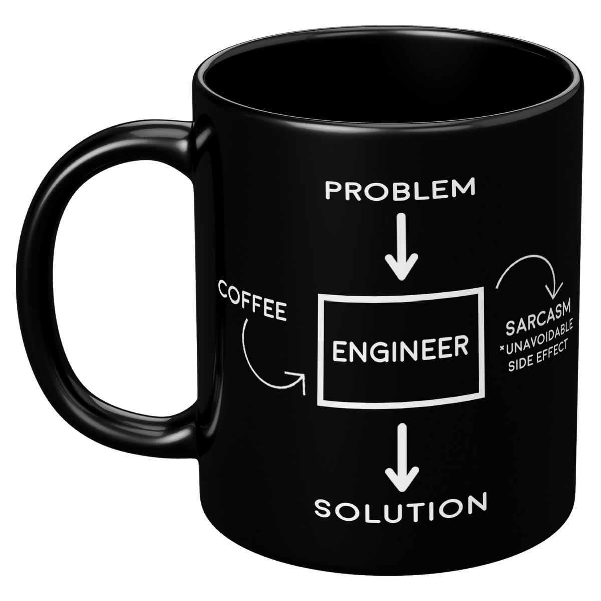 11oz_Black_Mug_-_Engineer_Problem_Sarcas_11oz_Black_LH_Mockup.png_15282117