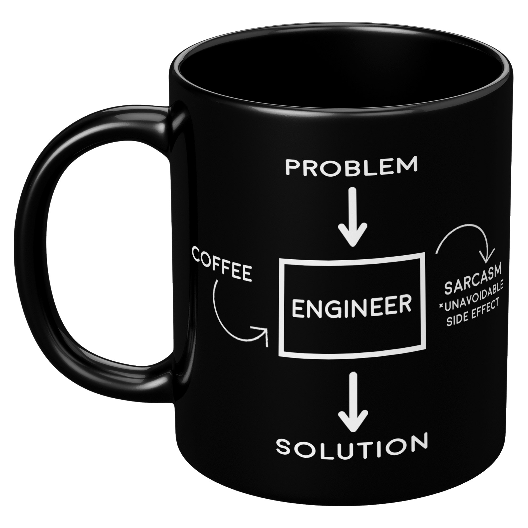 11oz_Black_Mug_-_Engineer_Problem_Sarcas_11oz_Black_LH_Mockup.png_15282117