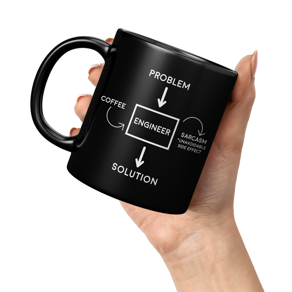 11oz_Black_Mug_-_Engineer_Problem_Sarcas_11oz_Black_LH_Model_Mockup.png_15282118