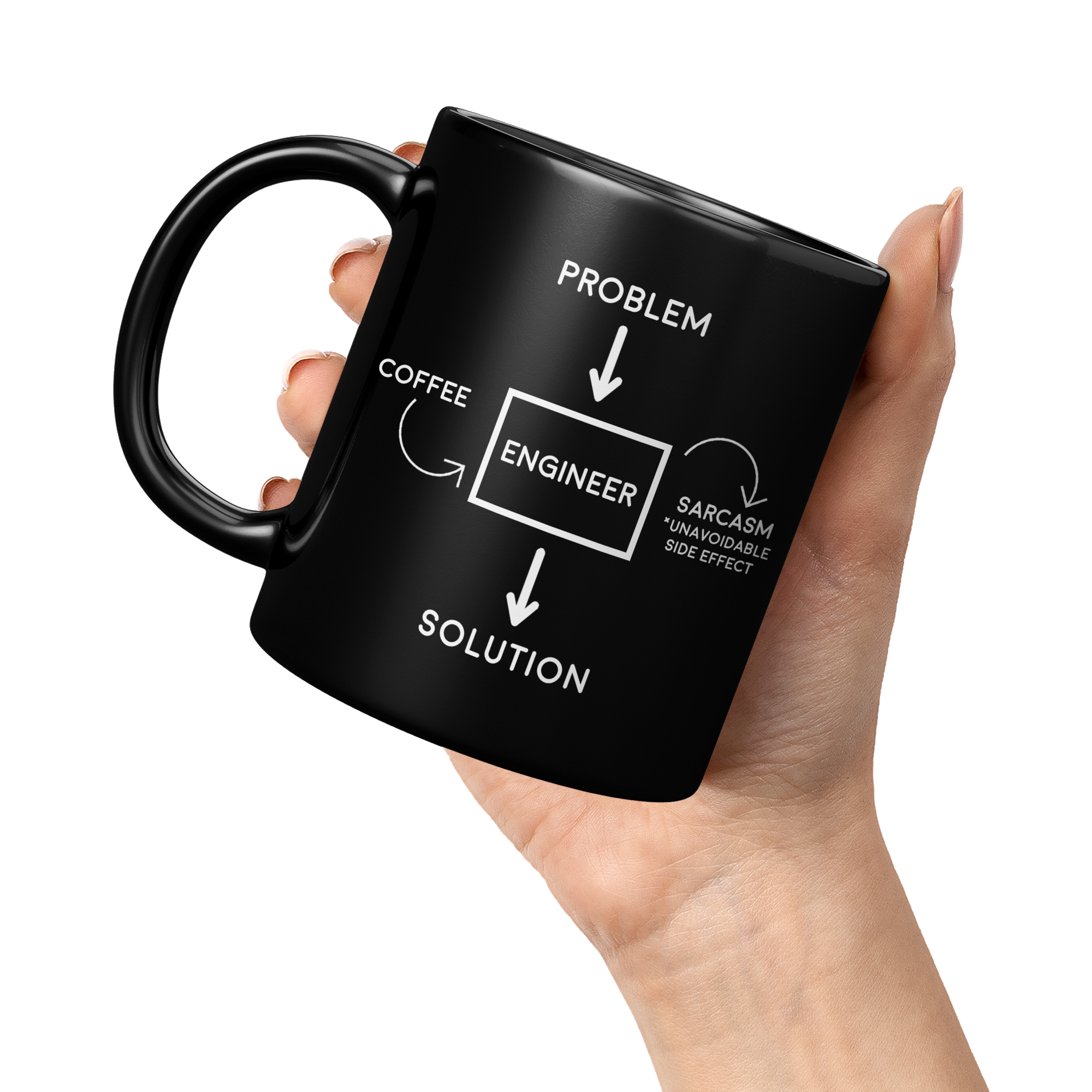 11oz_Black_Mug_-_Engineer_Problem_Sarcas_11oz_Black_LH_Model_Mockup.png_15282118