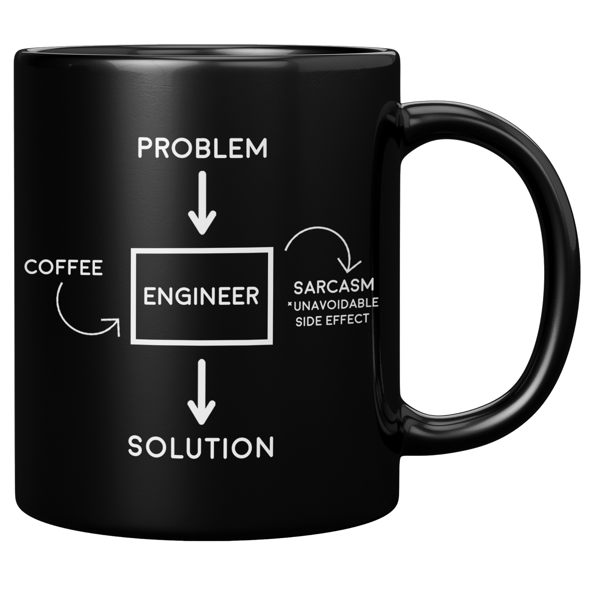 11oz_Black_Mug_-_Engineer_Problem_Sarcas_11oz_Black_RH_Mockup.png_15282119