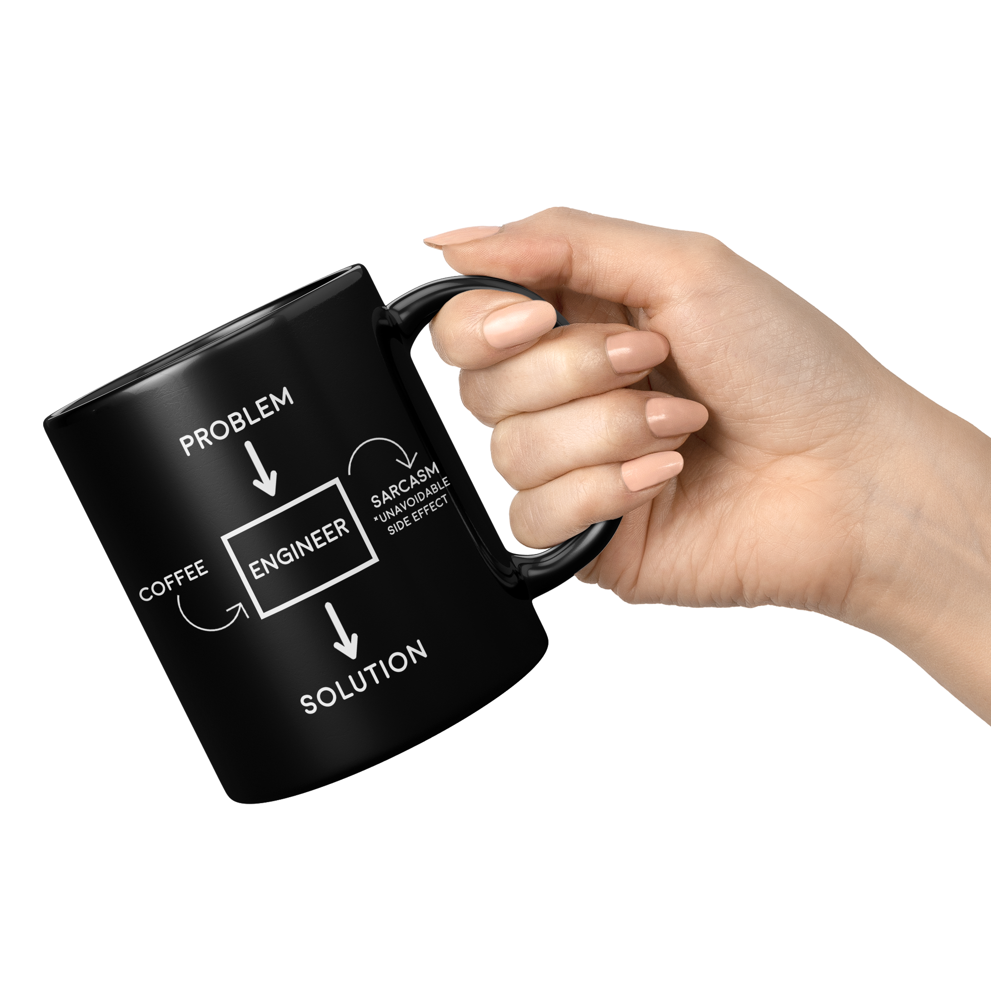 11oz_Black_Mug_-_Engineer_Problem_Sarcas_11oz_Black_RH_Model_Mockup.png_15282120