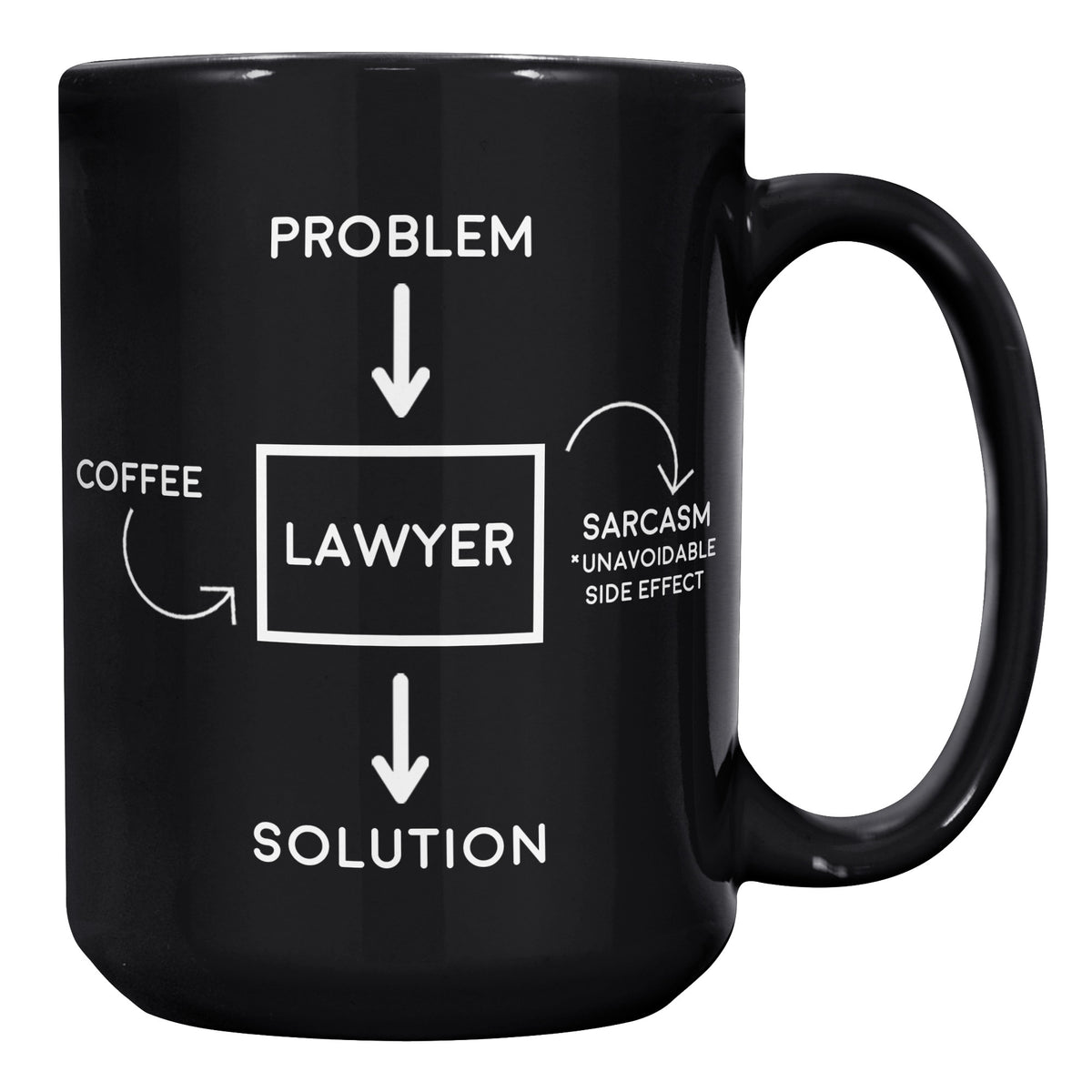 15oz Black Mug - Lawyer Problem Sarcasm
