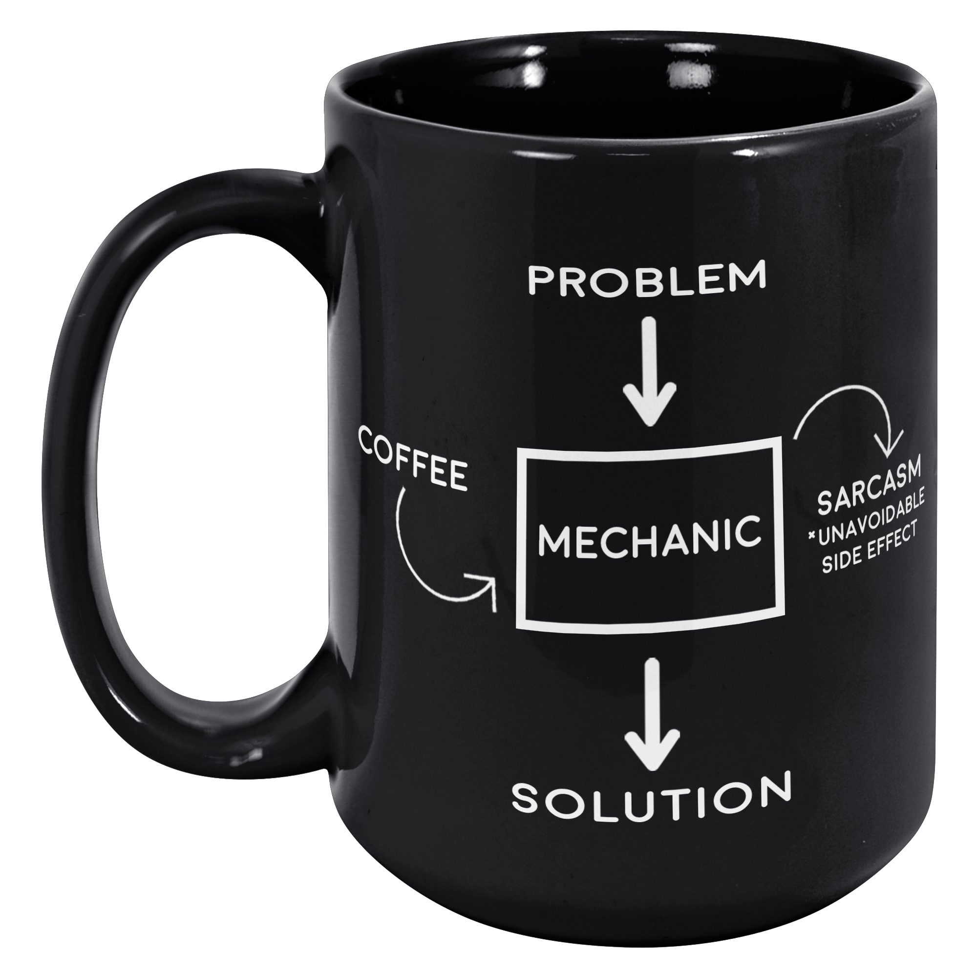 15oz_Black_Mug_-_Mechanic_Problem_Solved_15oz_Black_LH_Mockup.png
