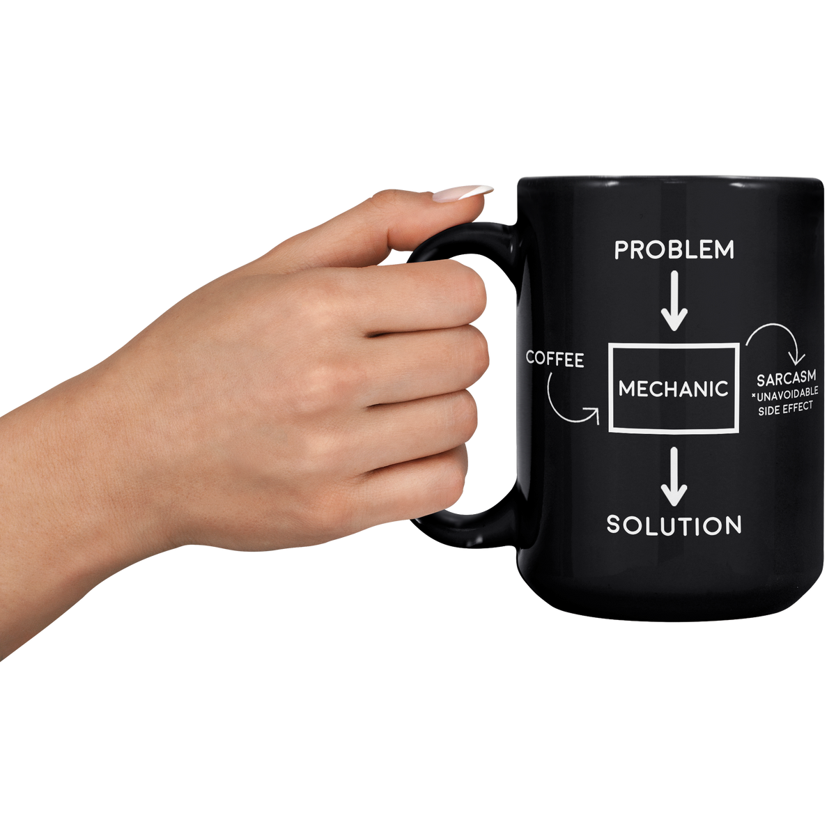 15oz_Black_Mug_-_Mechanic_Problem_Solved_15oz_Black_LH_Model_Mockup.png