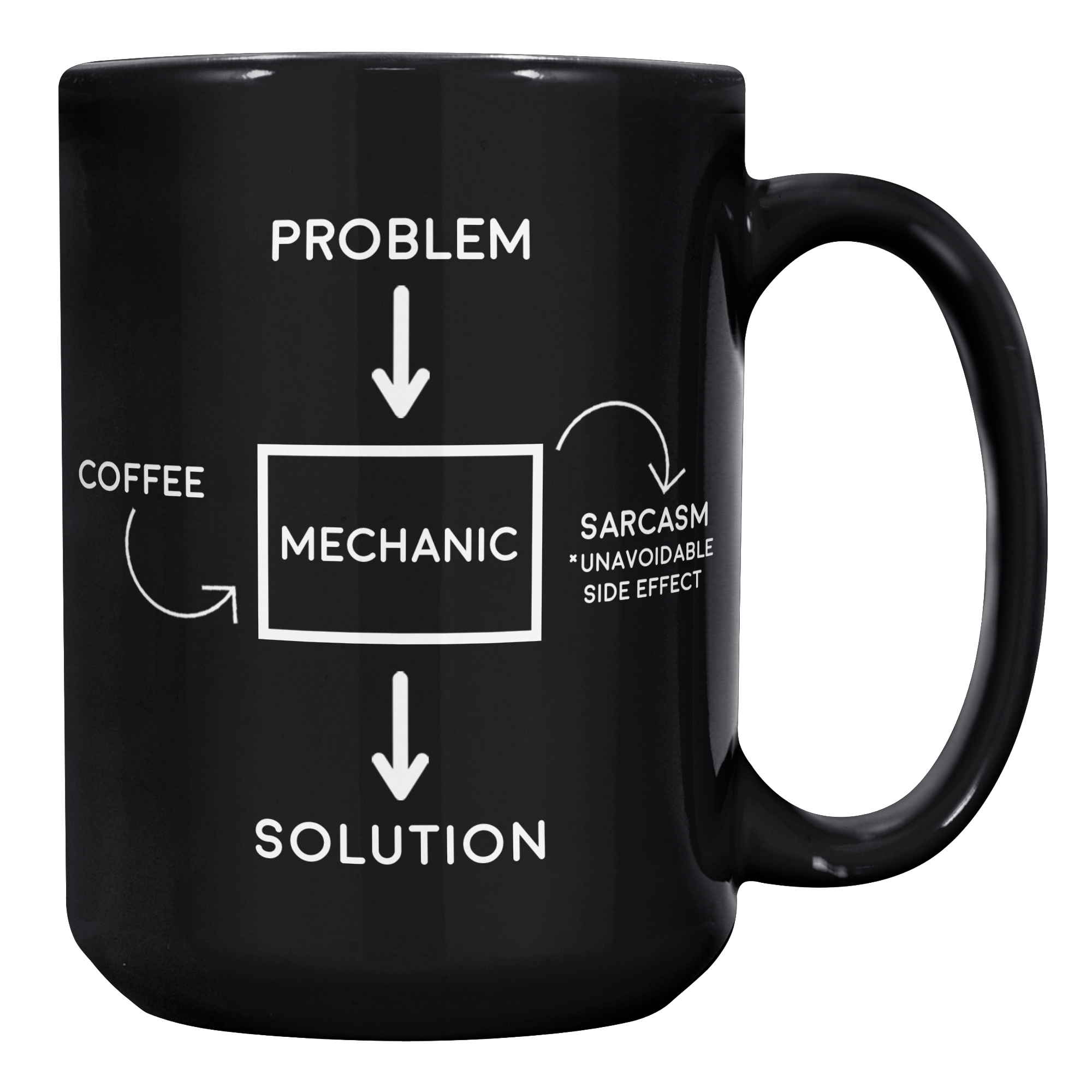 15oz_Black_Mug_-_Mechanic_Problem_Solved_15oz_Black_RH_Mockup.png