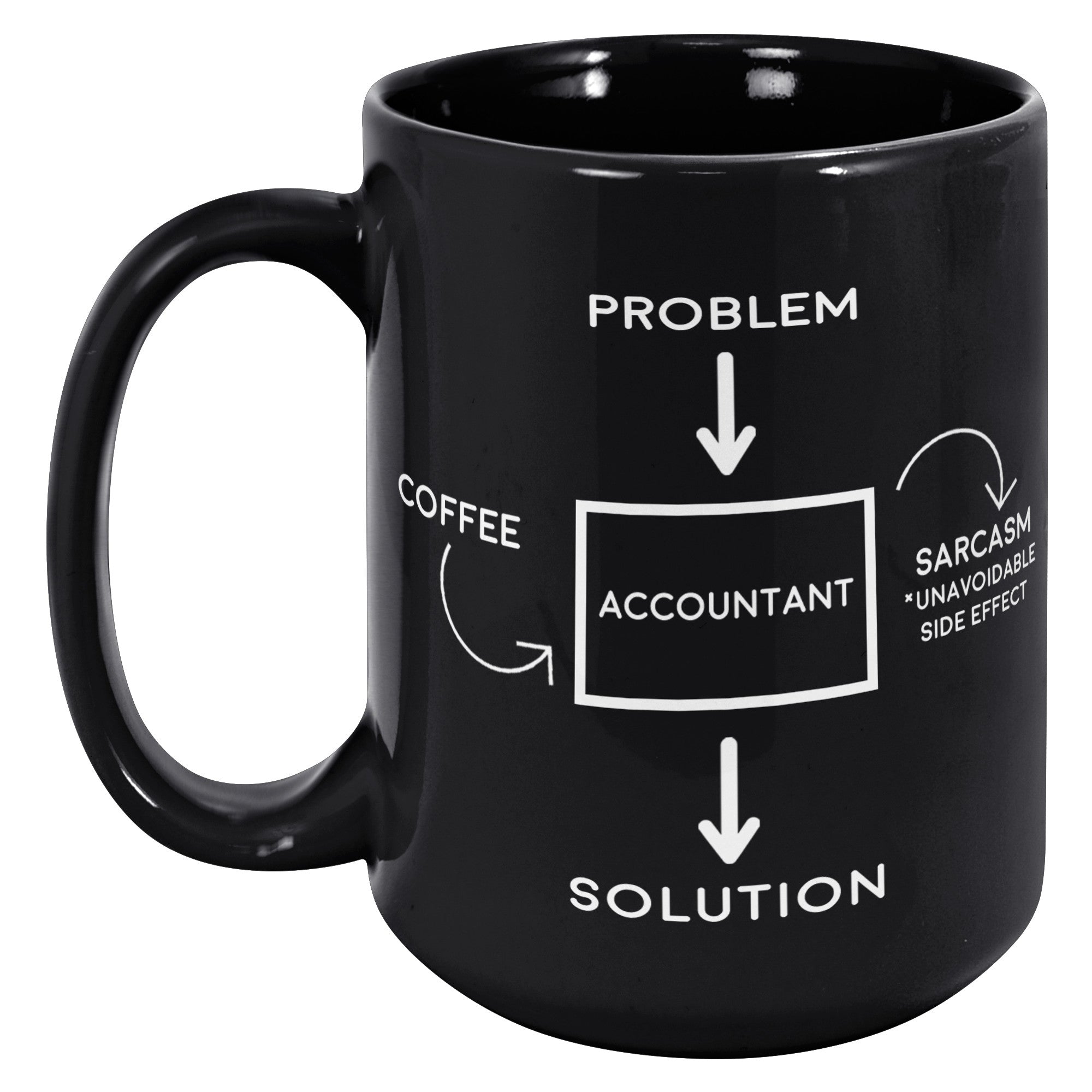 15oz Black Mug - Problem Sarcasm Accountant