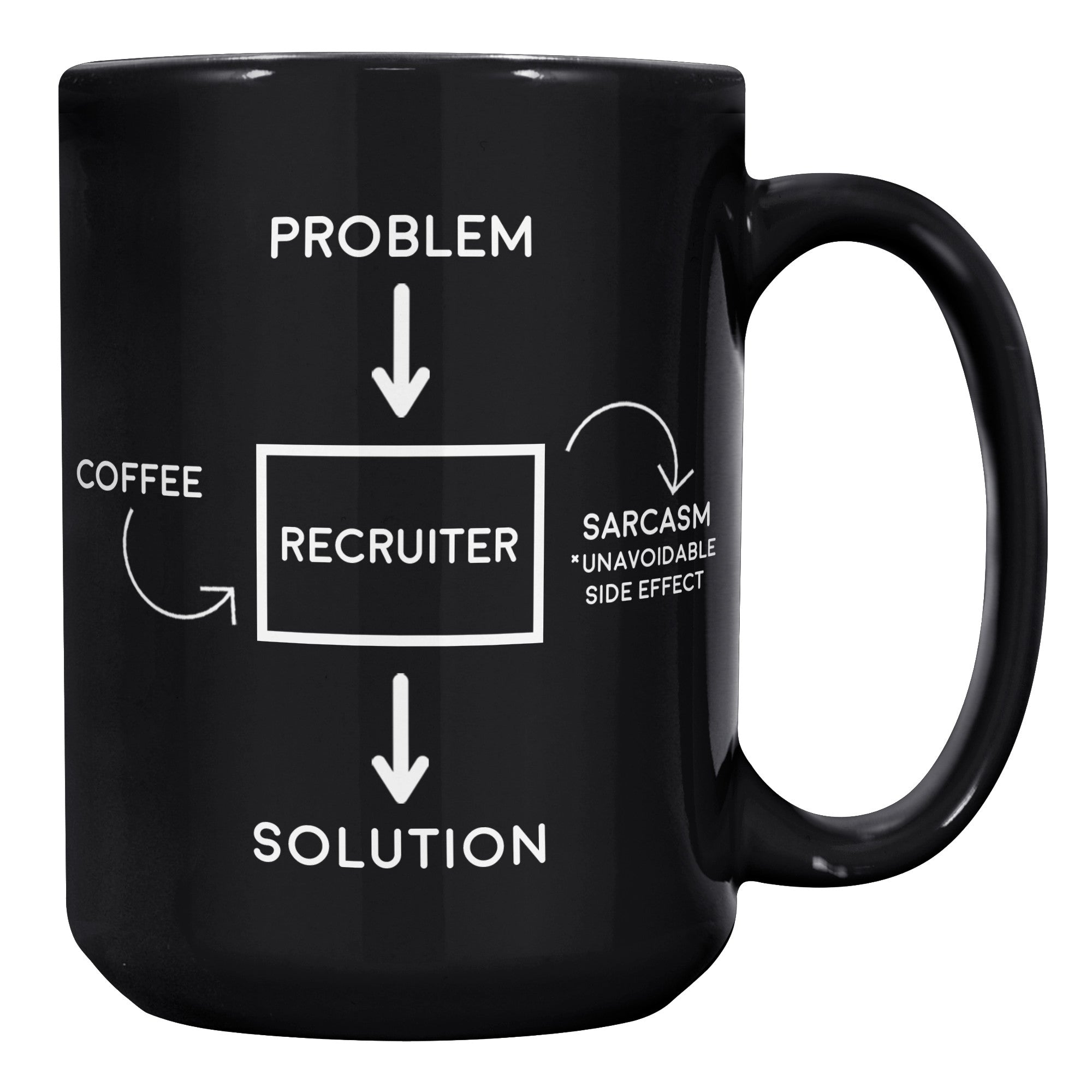 15oz Black Mug - Problem Solution Recruiter