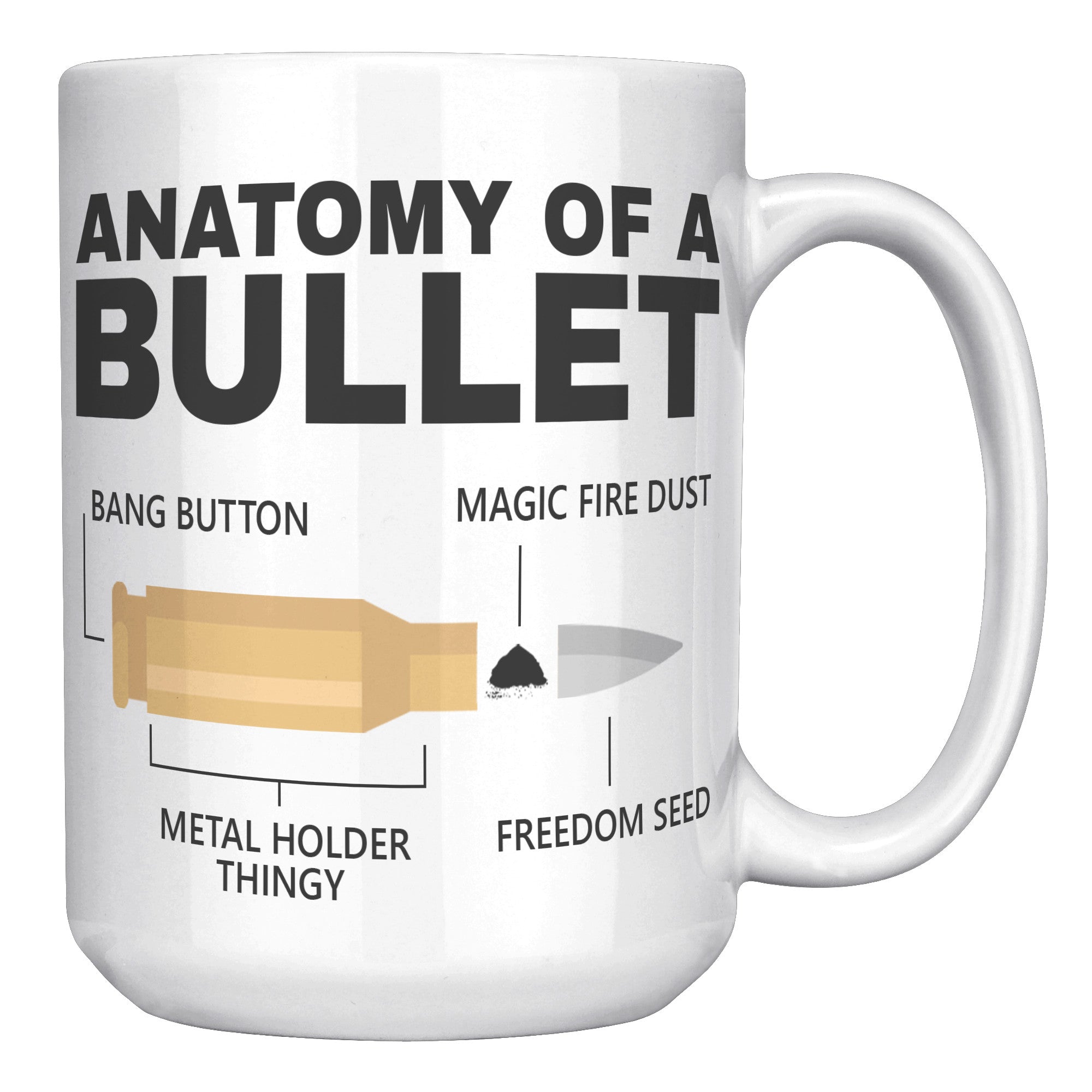 15oz White Mug - Anatomy of a Bullet