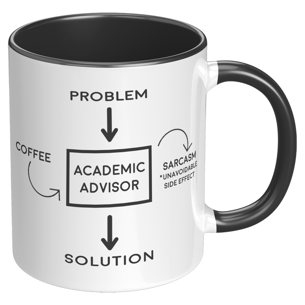 Custom_Advisor_Mug_RH_Black_Mockup.png