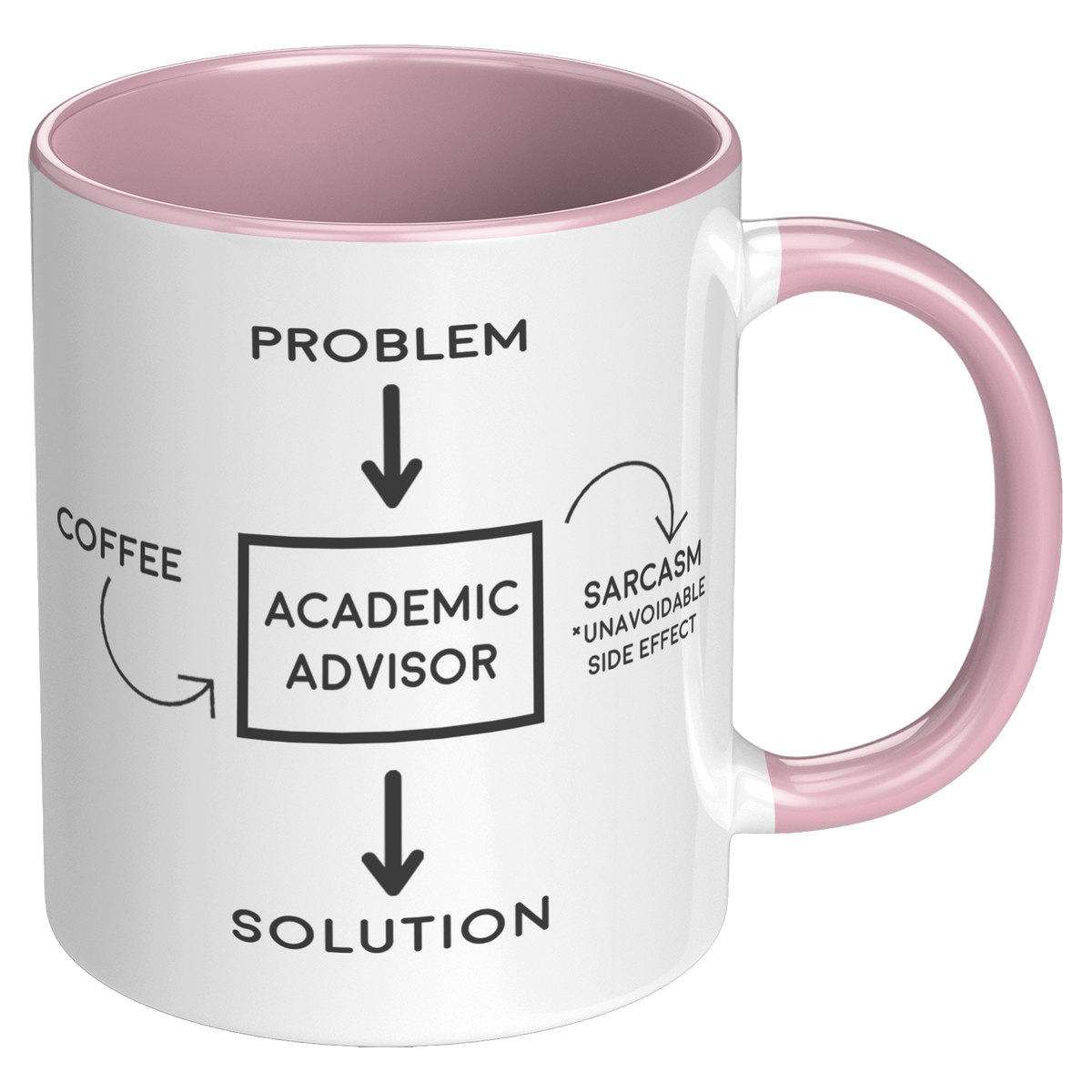 Custom_Advisor_Mug_RH_Pink_Mockup.png