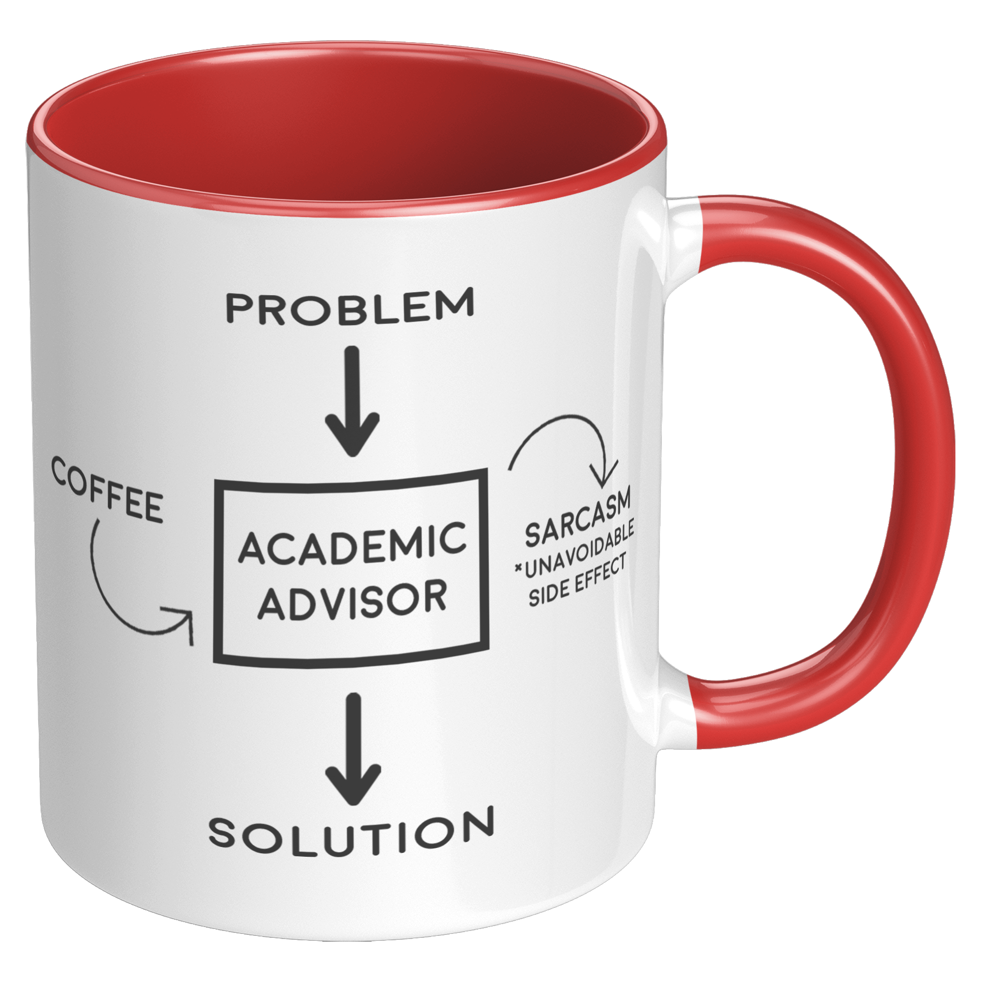 Custom_Advisor_Mug_RH_Red_Mockup.png