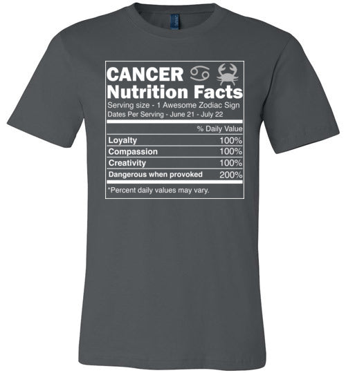 Cancer Zodiac Nutrition Facts Canvas