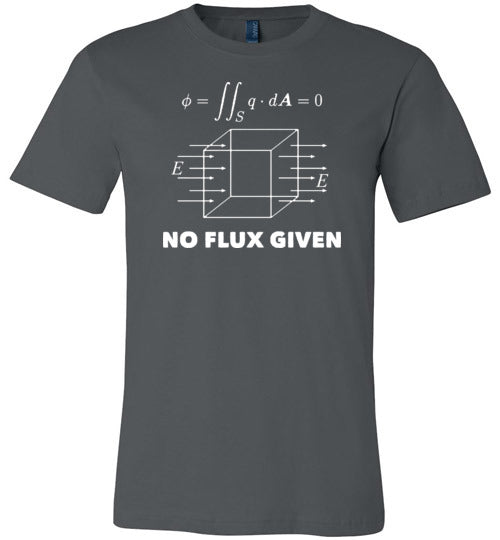 No Flux Given Physics Canvas