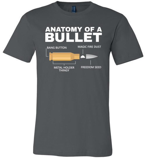 Anatomy of a Bullet Canvas