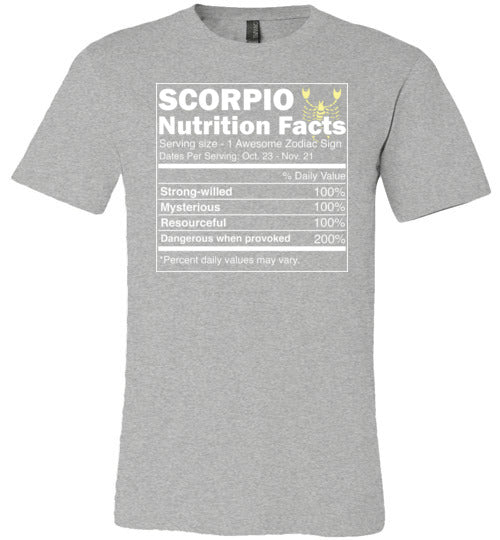 Scorpio Nutrition Facts Canvas