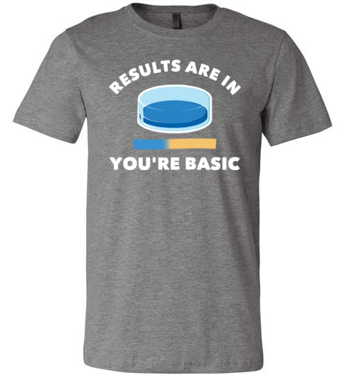 Results Are In Youre Basic Canvas
