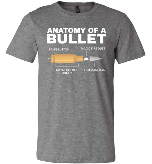 Anatomy of a Bullet Canvas