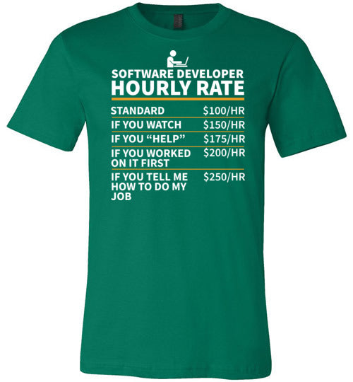 Software Developer Canvas