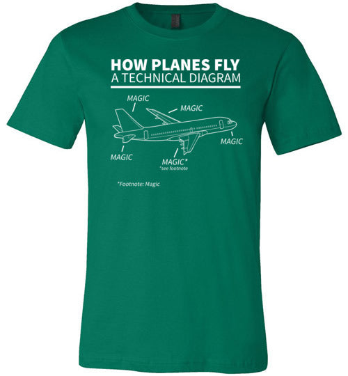 How Planes Fly Magic Canvas