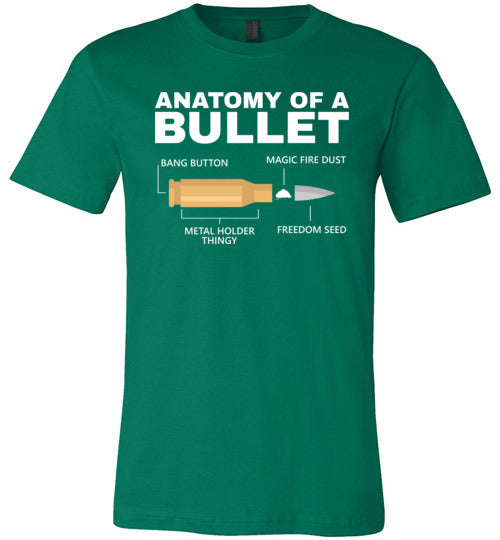 Anatomy of a Bullet Canvas
