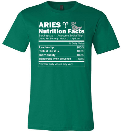 Aries Nutrition Facts Canvas