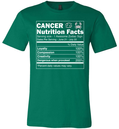 Cancer Zodiac Nutrition Facts Canvas