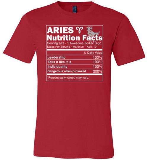Aries Nutrition Facts Canvas