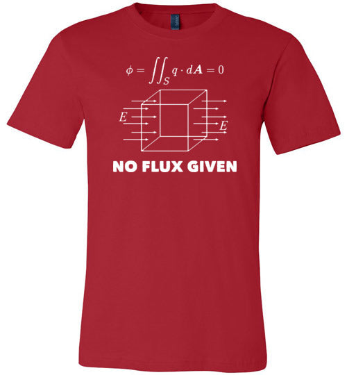 No Flux Given Physics Canvas