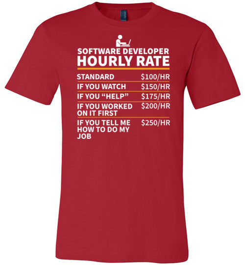 Software Developer Canvas