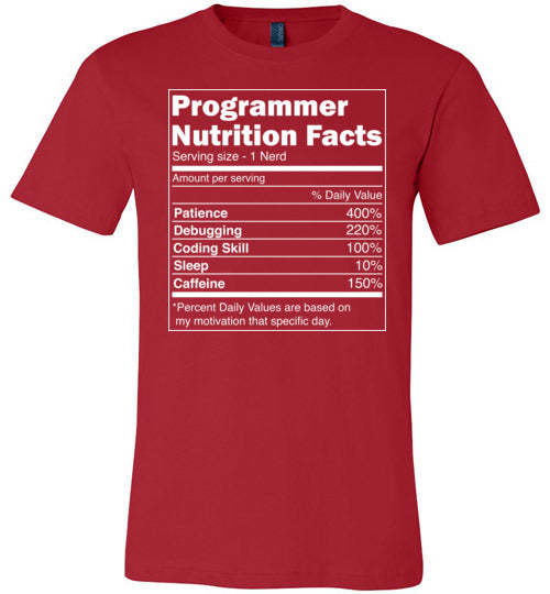 Programmer Nutrition Facts Canvas
