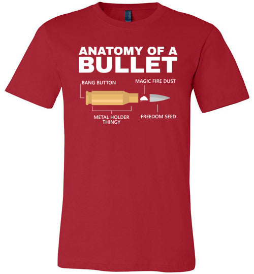 Anatomy of a Bullet Canvas