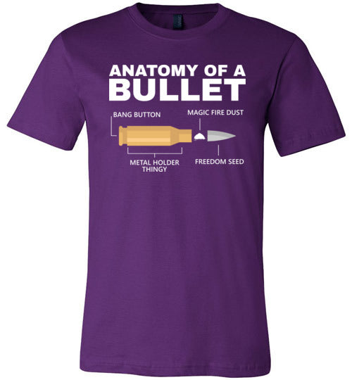 Anatomy of a Bullet Canvas