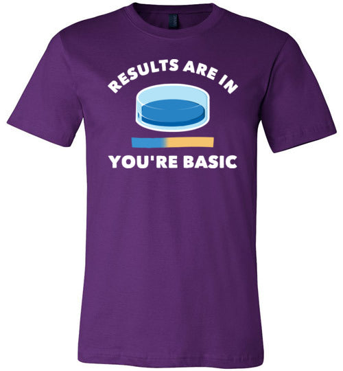 Results Are In Youre Basic Canvas