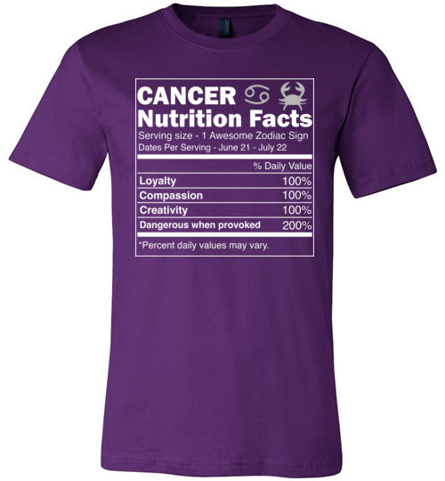 Cancer Zodiac Nutrition Facts Canvas