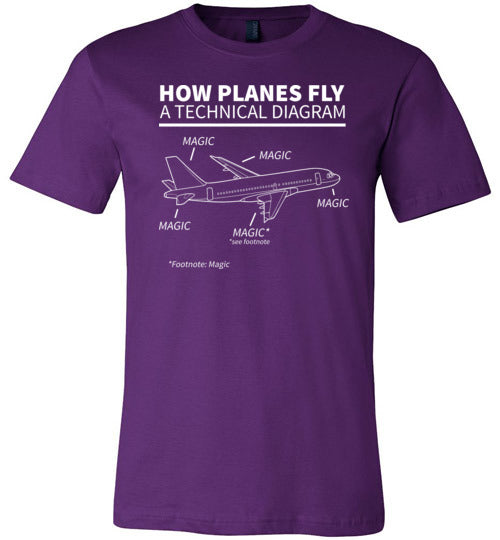 How Planes Fly Magic Canvas