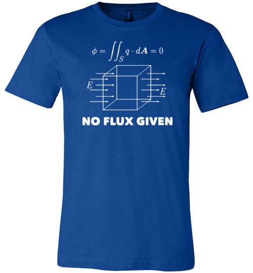 No Flux Given Physics Canvas