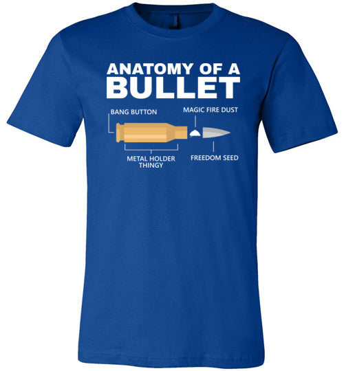 Anatomy of a Bullet Canvas