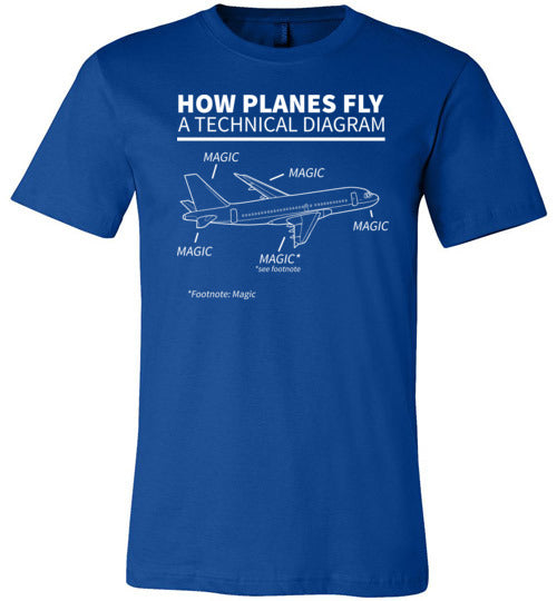 How Planes Fly Magic Canvas