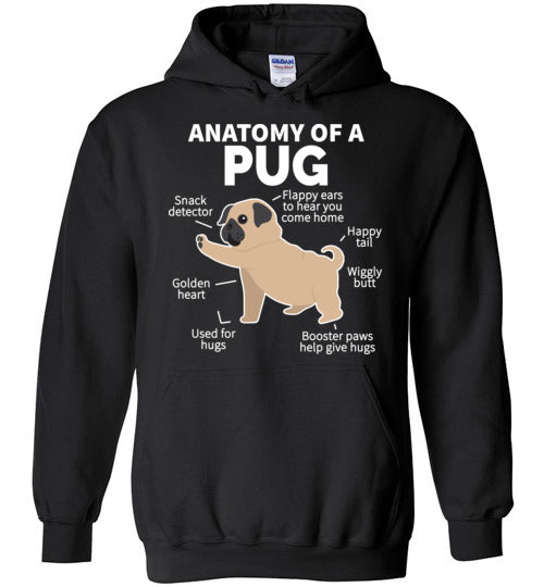 Anatomy of a Pug