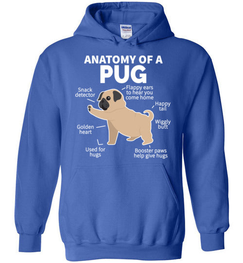 Anatomy of a Pug