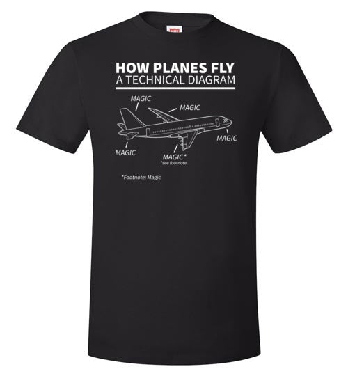 How Planes Fly