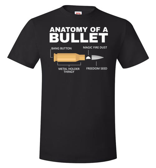 Anatomy of a Bullet